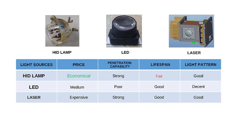 Boosting Light Efficiency in Textiles:Strategies and Case Studies