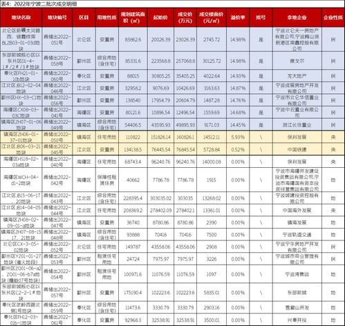宁波纺织品牌40批次深度解析