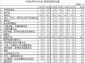 宁波纺织品牌40批次深度解析