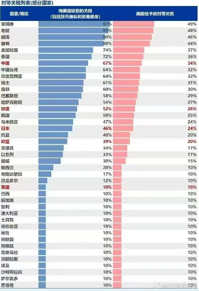 香港出口美国纺织品关税分析