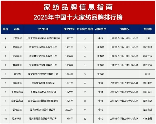 原创纺织品必买品牌推荐
