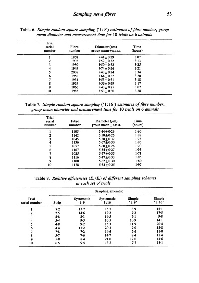 Effective Methods for Removing Stains from Textile Samples