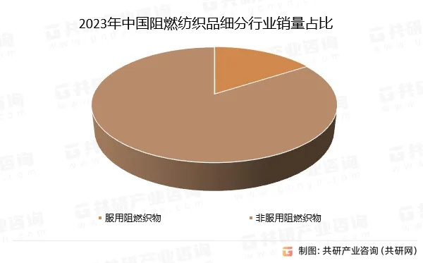纺织品易燃性探讨