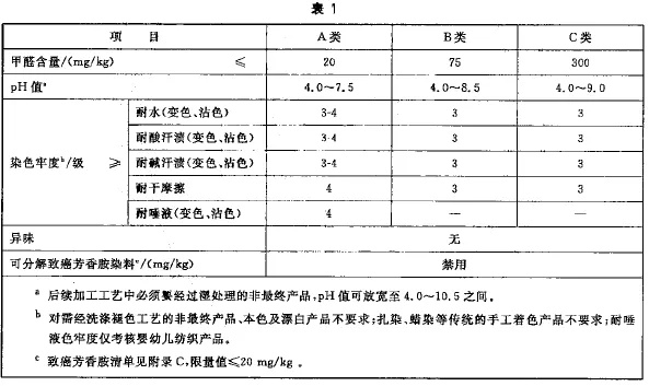 常州纺织品耐高温检测项目报告