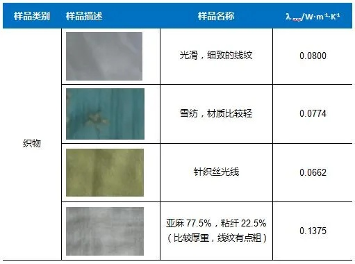 常州纺织品耐高温检测项目报告