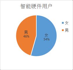 智能纺织品骗局案例分析