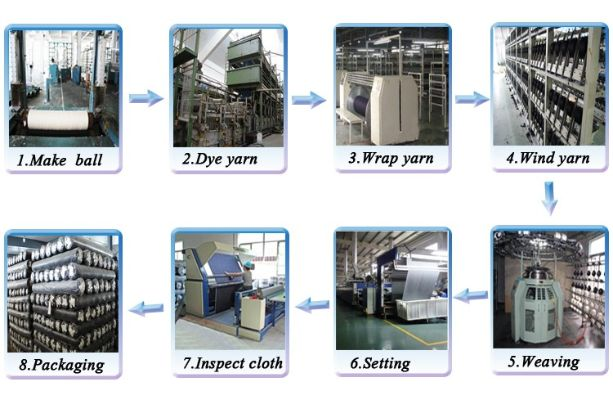Exploring the World of Yarn:A Tale of Yarn Production at Earthly Textiles