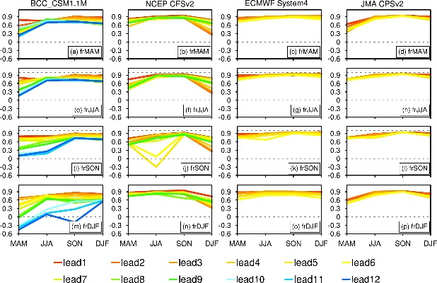 The Varied Dimensions of Textile Testing Standards:A Comparative Analysis