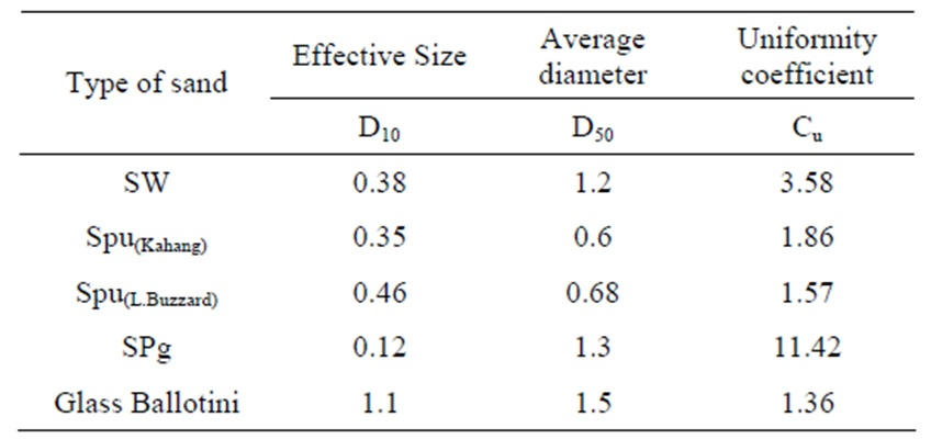 The Varied Dimensions of Textile Testing Standards:A Comparative Analysis