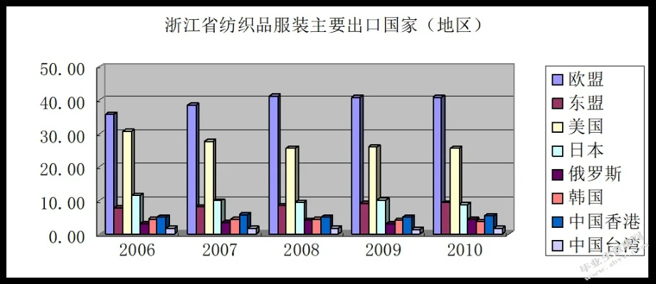 浙江电商纺织品批发价格分析