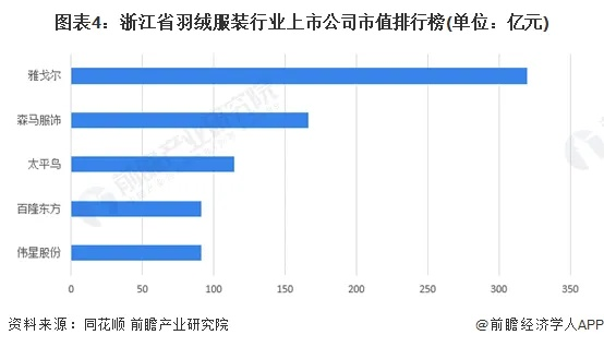 浙江电商纺织品批发价格分析