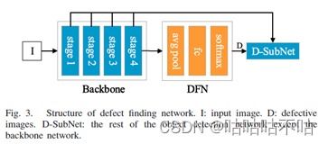 Micro-Defect Detection in Textiles