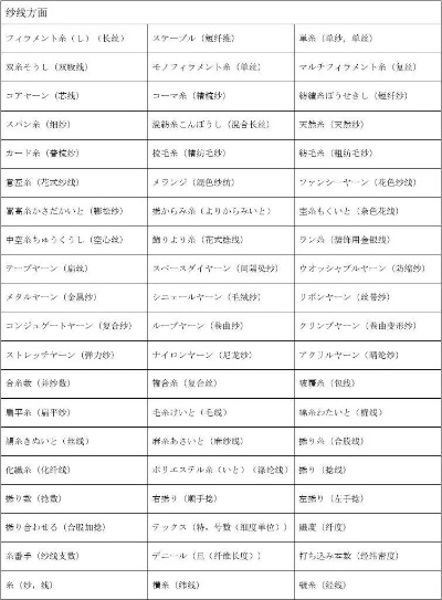 纺织品的日语表达及案例分析