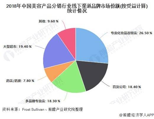 功能纺织品销售趋势分析