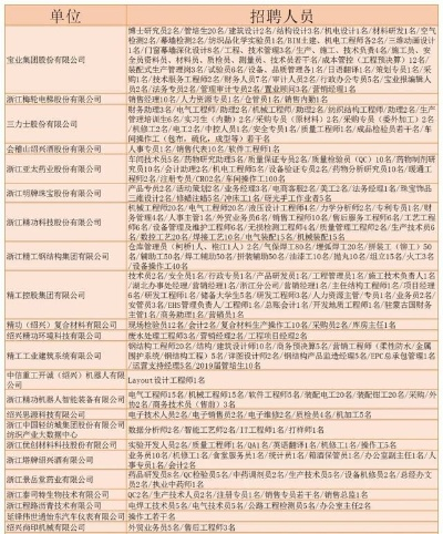 绍兴小米纺织品招聘引才启事