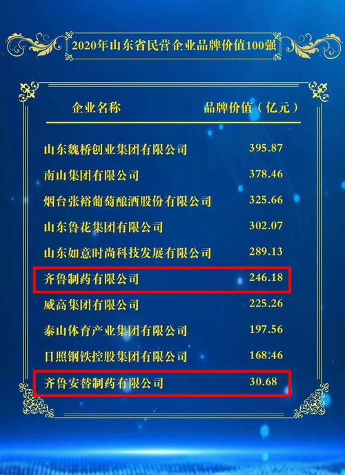 The 2016纺织品牌价值解析