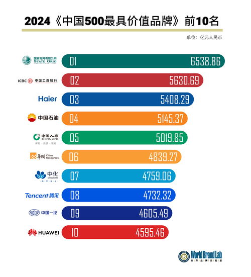 The 2016纺织品牌价值解析