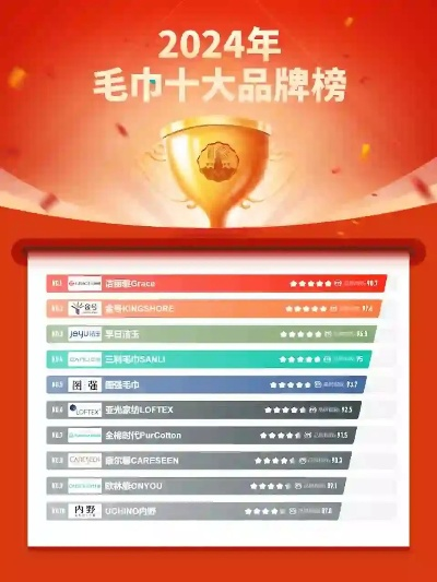 古代纺织品最佳品牌盘点
