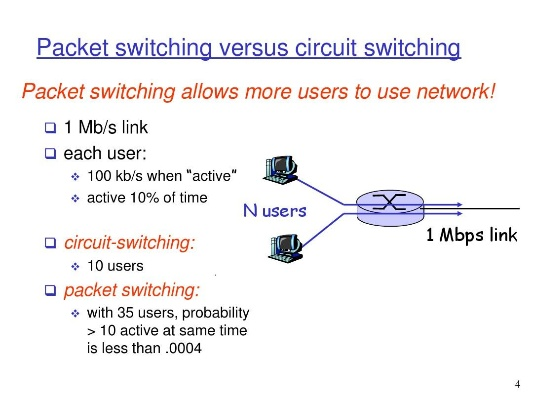 Designing Internet-Connected Textiles