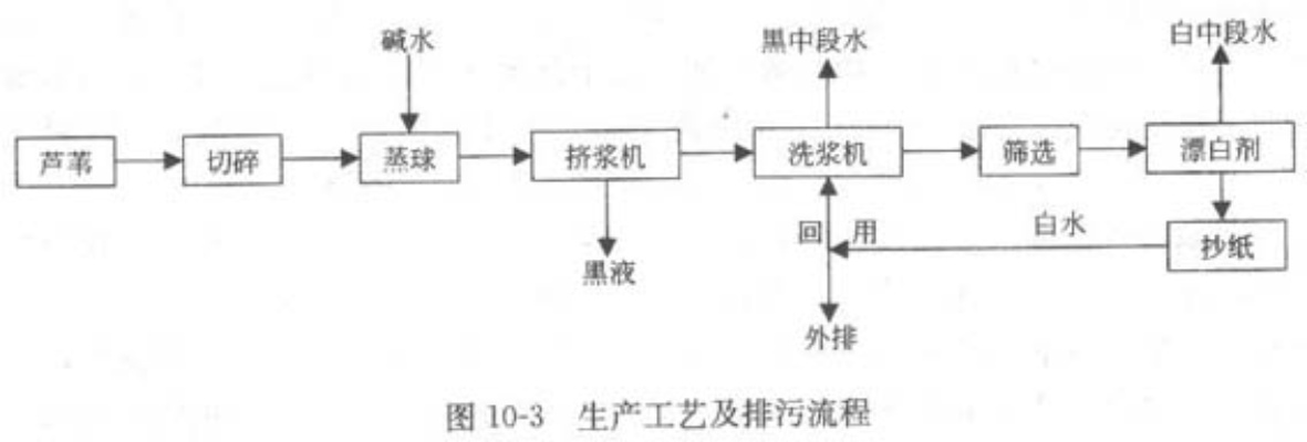 砂糖纺织厂的工艺与案例分析