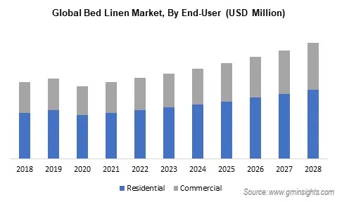 The Global Trends and Challenges in Textile Sales