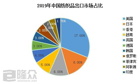 阿尔及利亚暂停纺织品进口，贸易影响与案例分析