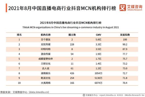 上海常见针纺织品品牌排行及案例分析