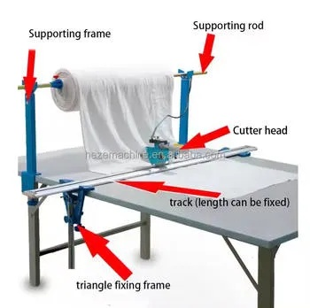 How to Use a Textile Finishing Blade for Application and Maintenance