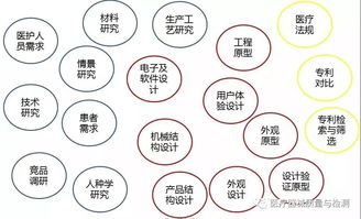 纺织品的制作工具与案例分析