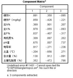 The定性定量分析纺织品成分