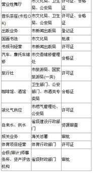 纺织品是否需要审批