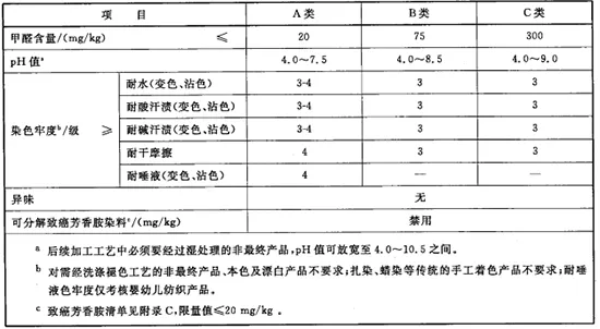 毛线纺织品安全标准与案例分析