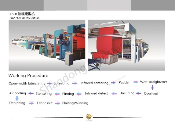 The Evolution and Impact of Textile Edge Finishing Machines