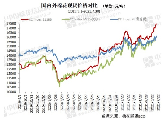 纯棉毛巾纺织品批发价格分析