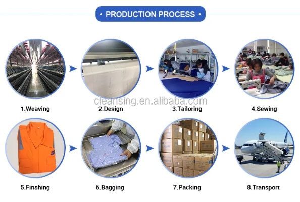 Essential Qualifications and Work Requirements for a Textile Mill Job