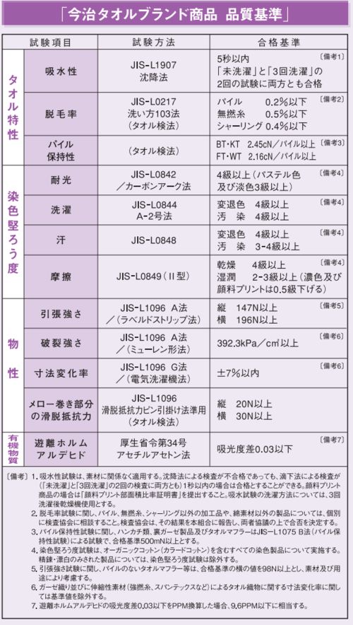 压阻式纺织品品牌盘点