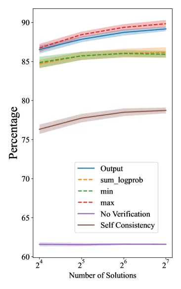 The Dynamics of Textile Export Models:A Comprehensive Analysis