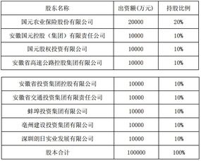 安徽宇鸿纺织品股东分析