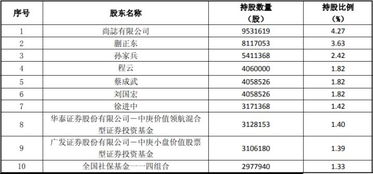 安徽宇鸿纺织品股东分析