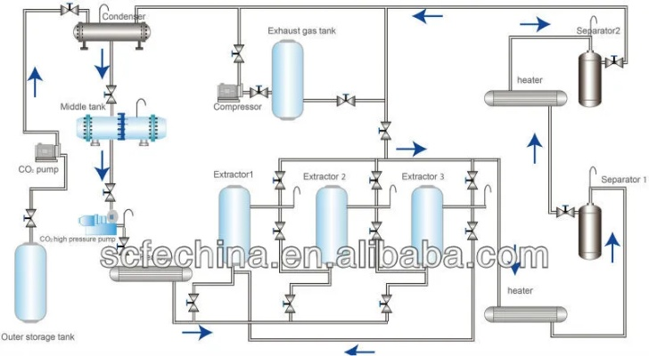 Introduction to Textile Oil Treatment