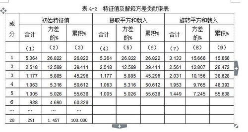 纺织品的组成与案例分析