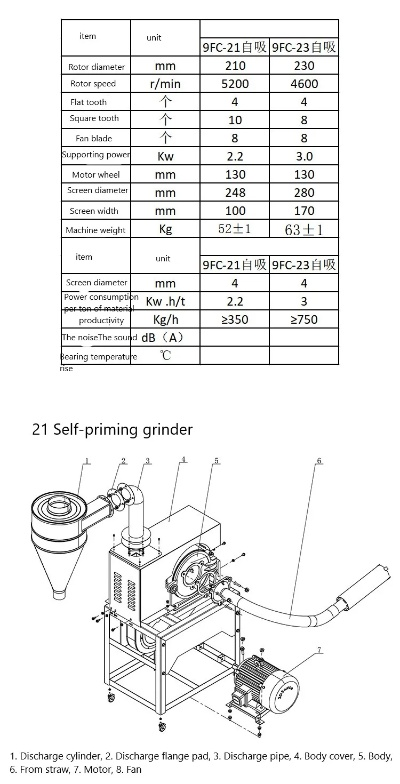 The Impact of Textile Spindle Grain Density on Production
