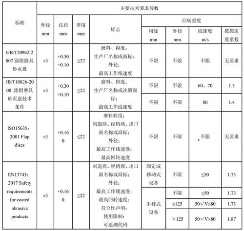 纺织品质量的要求与案例分析