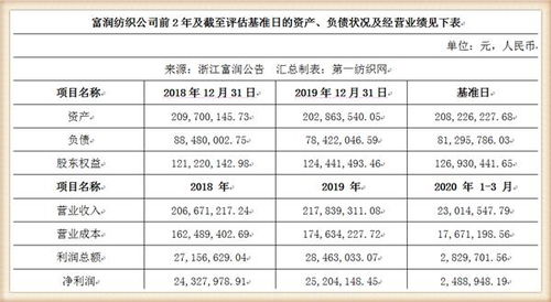 浙江针纺织品厂家批发价概览