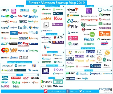 Future Five-Year Vietnamese Textile Market Outlook