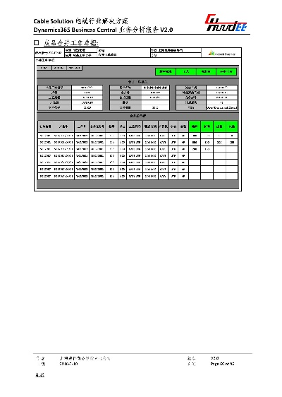 Textile Sales Report