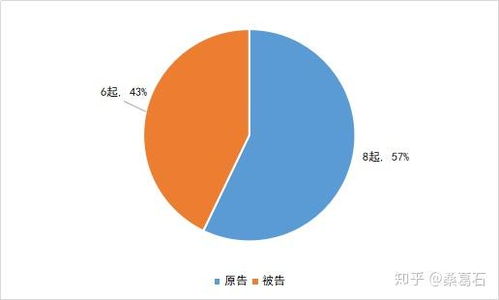 生态纺织品纠纷案例分析
