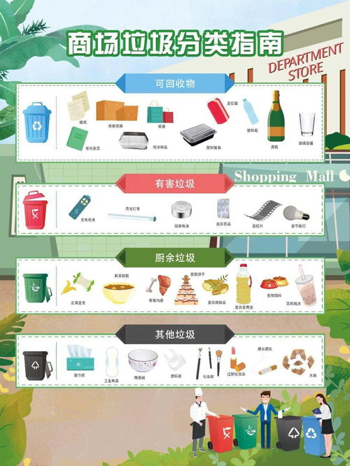 纺织品垃圾分类指南，环保与责任的开始