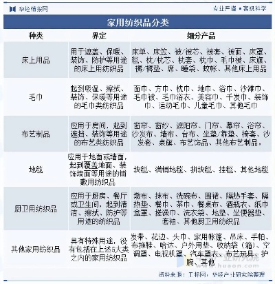 Specialized家用纺织品批发市场分析
