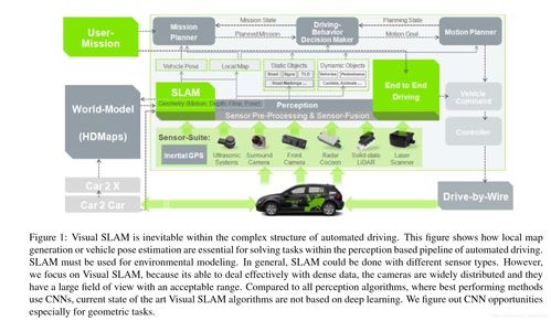 The Automated Transport of Textiles in a Textile Factory